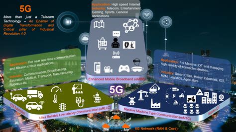 Enabling Telcos To Lead Digital Transformation Using 5g