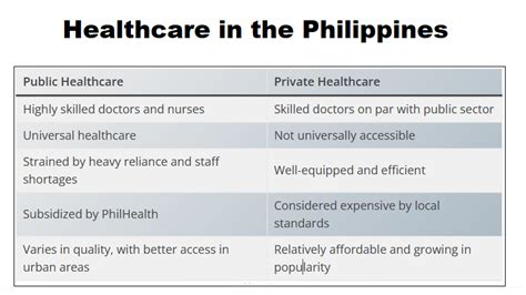 Healthcare In The Philippines An Overview Helal Medical