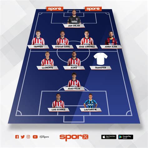 Atletico De Madrid 2021 2022 Sporx İlk11