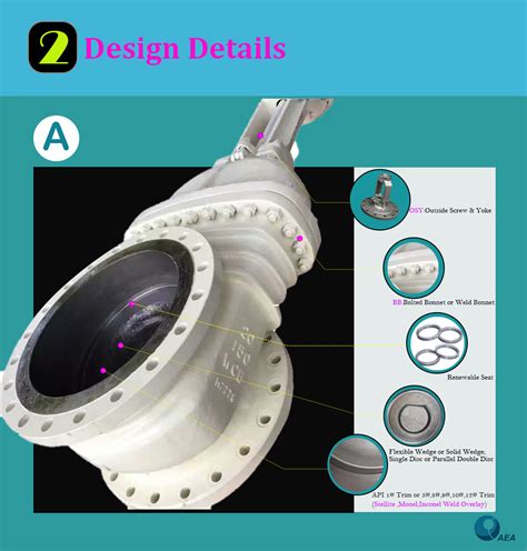 Zero Leakage API 6D Cast Steel A216 Wcb Body Bolted Bonnet Double Disc