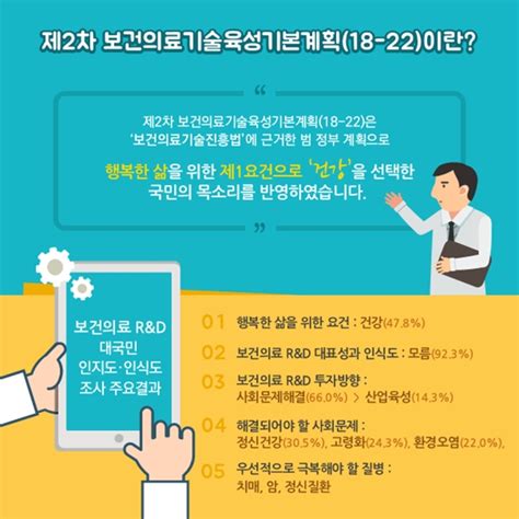 보건의료기술육성 기본계획 2018 2022