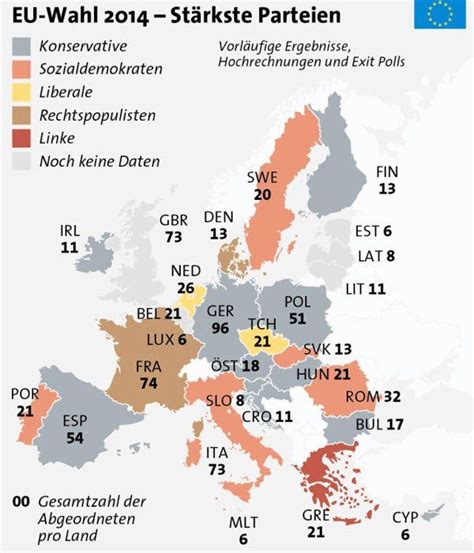 Ergebnis Der EU Staaten Konservative Bleiben Vorn Rechte Im Aufwind