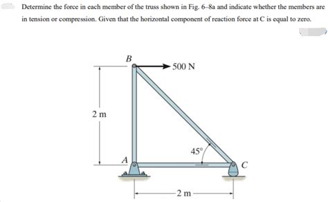 Solved Determine The Force In Each Member Of The Truss Shown Chegg