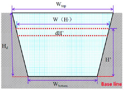 Breach shape after dam break. Breach shape after dam break. | Download Scientific Diagram