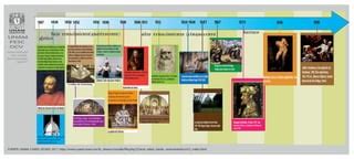 Linea Del Tiempo Del Renacimiento 2 PPT