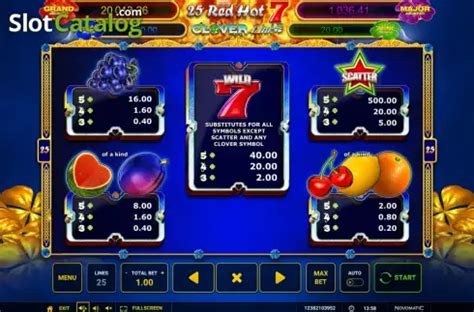 Red Hot Clover Link Slot Review And Demo RTP