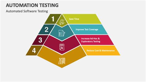 Automation Testing Powerpoint Presentation Slides Ppt Template