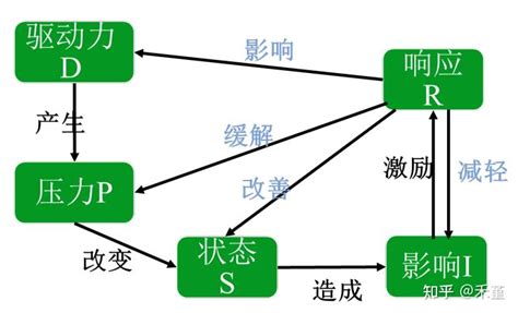 利益相关者分析方法 知乎