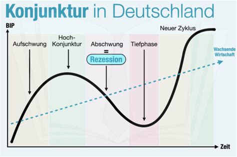 Dass Oder Das Unterschied Regeln Übungen Beispiele