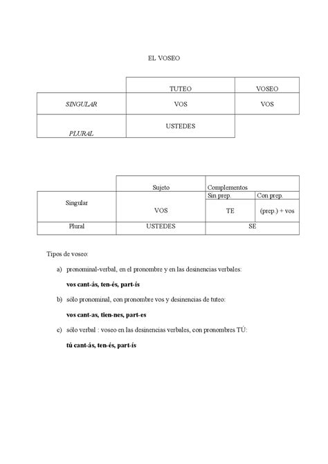 EL VOSEO TUTEO VOSEO SINGULAR VOS VOS PLURAL USTEDES Sujeto