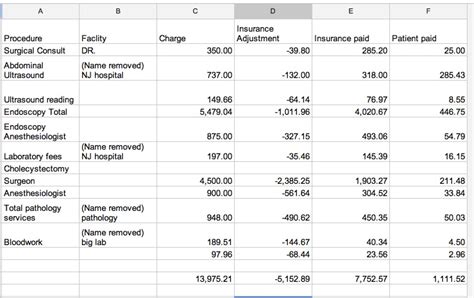 Gallbladder Surgery Cost Clearhealthcosts