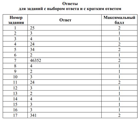 Варианты мцко 10 класс 2024