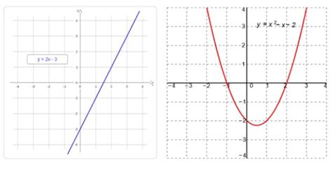 En Qué Situaciones Se Observan Las Funciones Lineales Y Cuadráticas