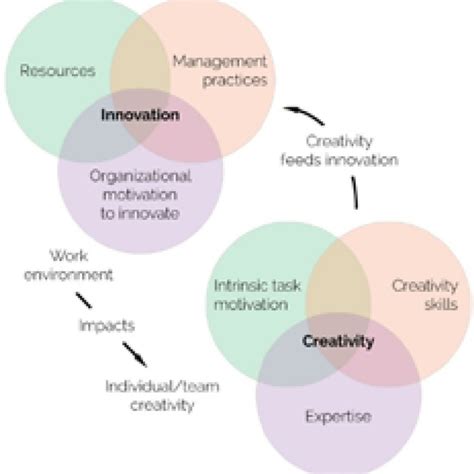 Double Diamond Methodology Adapted From Design Council 2015 Download Scientific Diagram