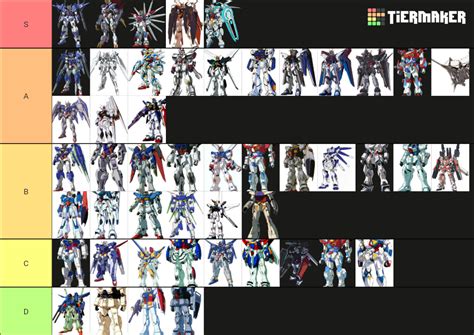 Main Mobile Suit Gundam Tierlist Tier List Community Rankings Tiermaker