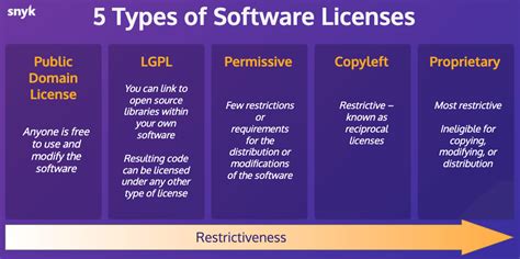 software licensing    software license  chathmini