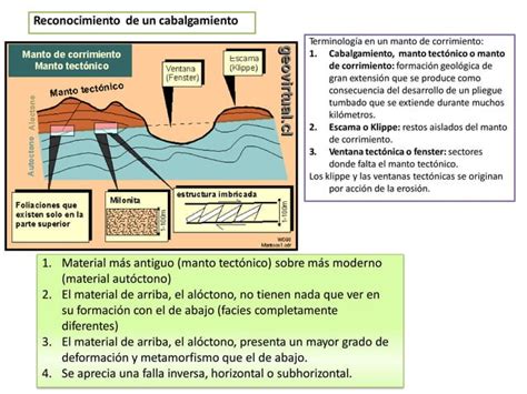 Interpretación de cortes geológicos PPT