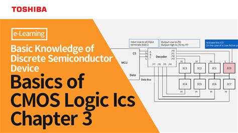 Basics Of Cmos Logic Ics Chapter Basic Cmos Logic Ics Discrete