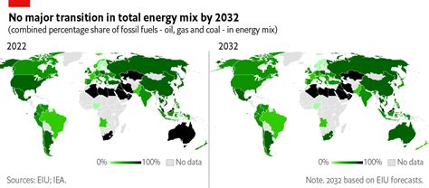 Energy Transition Will Move Slowly Over The Next Decade Economist