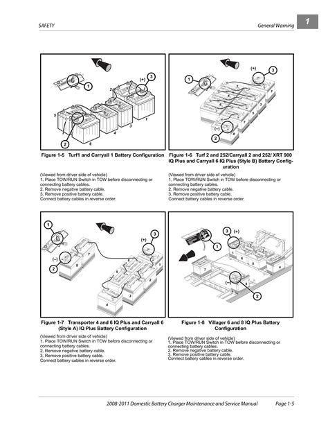 Club Car Battery Charger Maintenance & Service Manual PDF Download ...