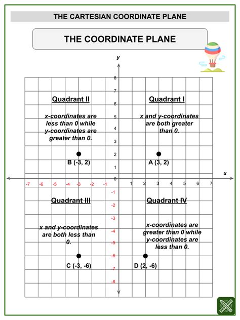 Rotations On The Coordinate Plane Worksheets