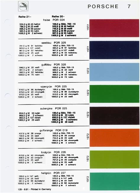 Triumph Motorcycle Paint Codes