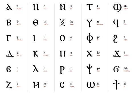 Откуда стало известно звучание древнеегипетского языка? - Научно ...