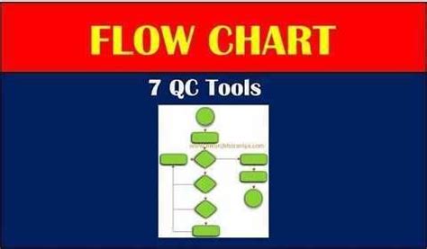 Process Flow Diagram In Qc Tools Qc Explained Nikunjbhoran