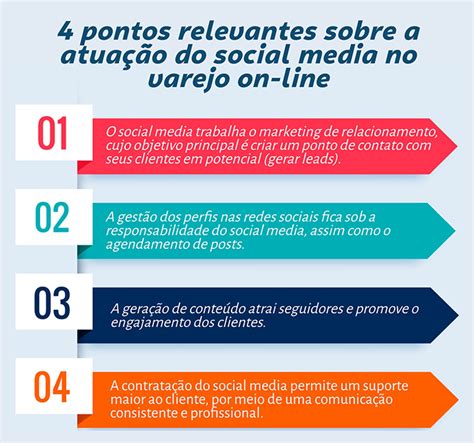 Novos Profissionais Do Varejo On Line Gestor De Tr Fego Sebrae