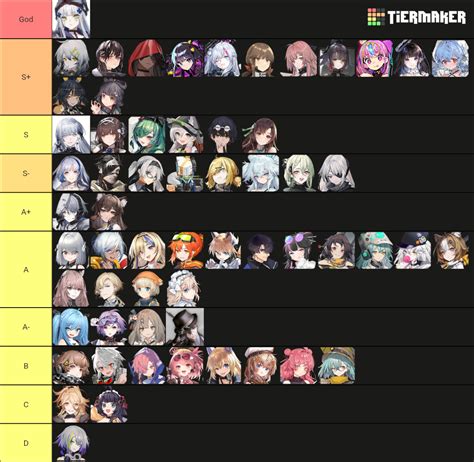 Girls Frontline Project Neural Cloud Tier List Community Rankings