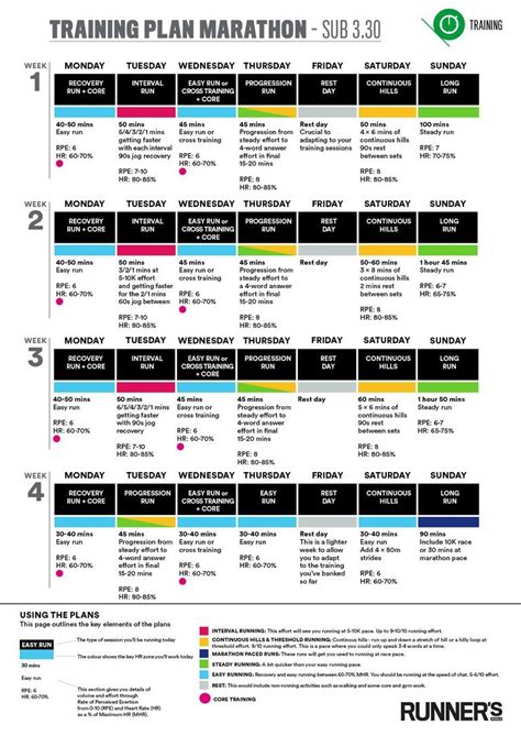 Endurance Running Training Schedule Eoua Blog