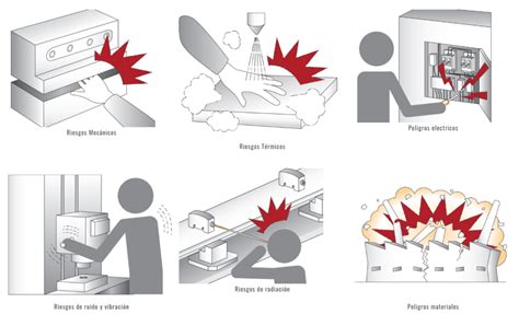 Todo Lo Que Ten S Que Saber Sobre Dispositivos De Seguridad En La Industria