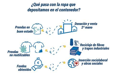 Decathlon Refuerzo Del Proyecto Segunda Vida Gracias A Un Acuerdo