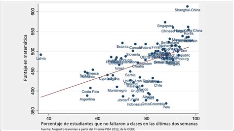 Informe Pisa Argentina Tiene Los Alumnos Menos Felices Y De Peor Rendimiento Infobae