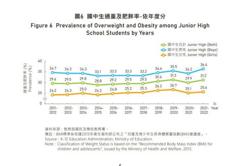 高雄中小學生肥胖率高於全國 教育局：可能天氣熱糖飲喝多了 自由健康網