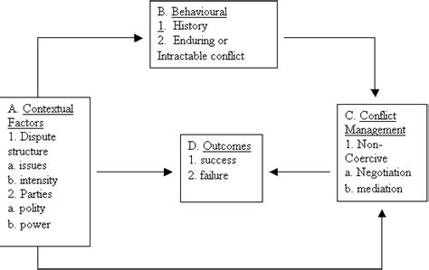 Conflict Resolution Essay Examples