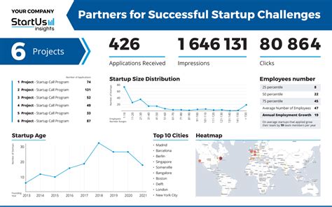 5 Ways To Use Big Data To Enhance Open Innovation Startus Insights