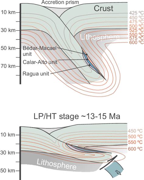 Figure From Deciphering The Tectono Metamorphic Evolution Of The