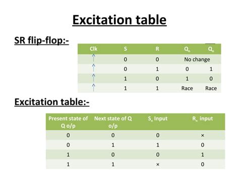 Flipflops And Excitation Tables Of Flipflops Ppt Free Download