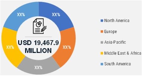 Industrial Sensor Market Size Forecast 2030 Industry Share Reports