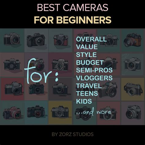 The Ultimate Guide To Best Cameras For Beginners 2024 Finding The