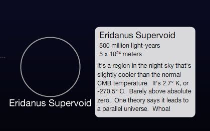 Eridanus Supervoid