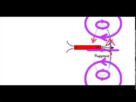 Lenz's Law Explanation with animation - Mindovermetal English