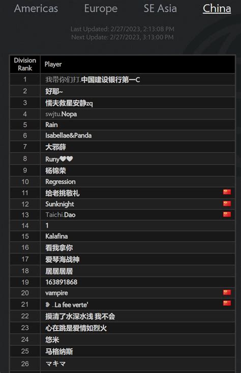 Chinese DotA Leaderboard : r/DotA2