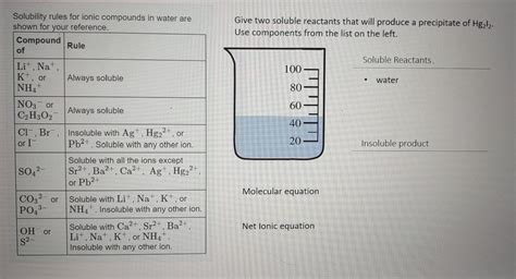 Solved Solubility Rules For Ionic Compounds In Water Are Chegg