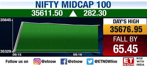 Et Now On Twitter Market Alert Nifty Opens Higher Hovers Around