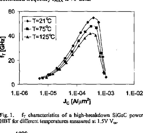 Figure From High Performance Sigec Hbt Integrated Into A Spl Mu