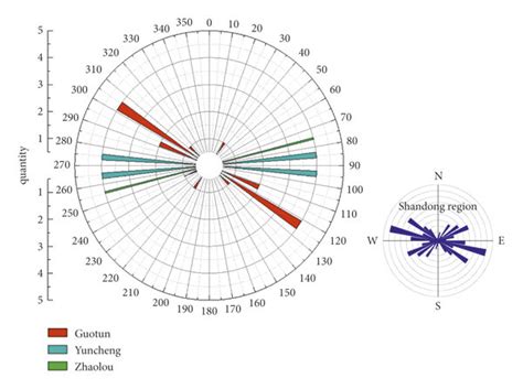 Rose Diagram Of The Maximum Principal Stress 16 Download