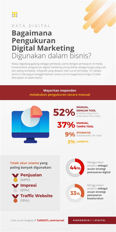 Infografik Pengukuran Digital Marketing Dalam Bisnis SkytreeDGTL