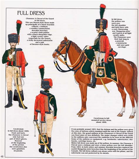 Napoleonic French Imperial Guard Chasseurs Uniforms